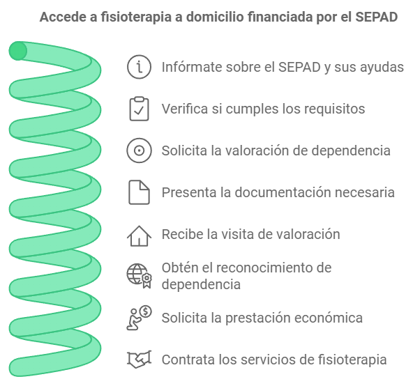 blog_post_juanjotorres-fisiomerida_SEPAD_dependencia (1)